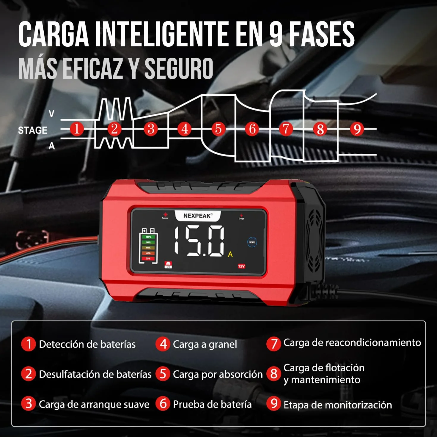 NEXPEAK NC215 Cargador de Batería 15A para Coche, 12V 24V LiFePO4 Portátil 9-Etapas Inteligente - Camión, Moto, Cortacésped, Barco, Marina