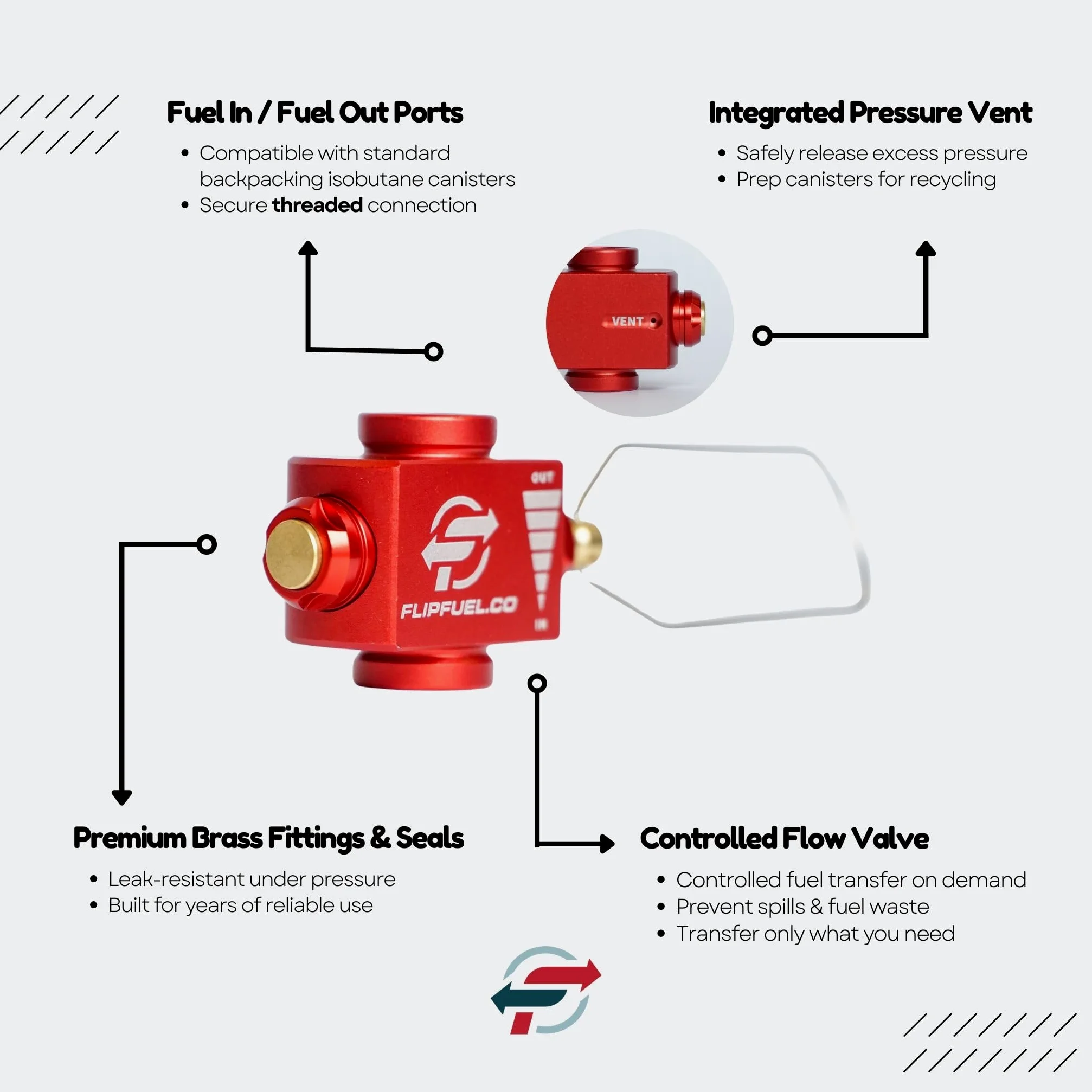 FlipFuel - Dispositivo de transferencia de combustible para senderismo