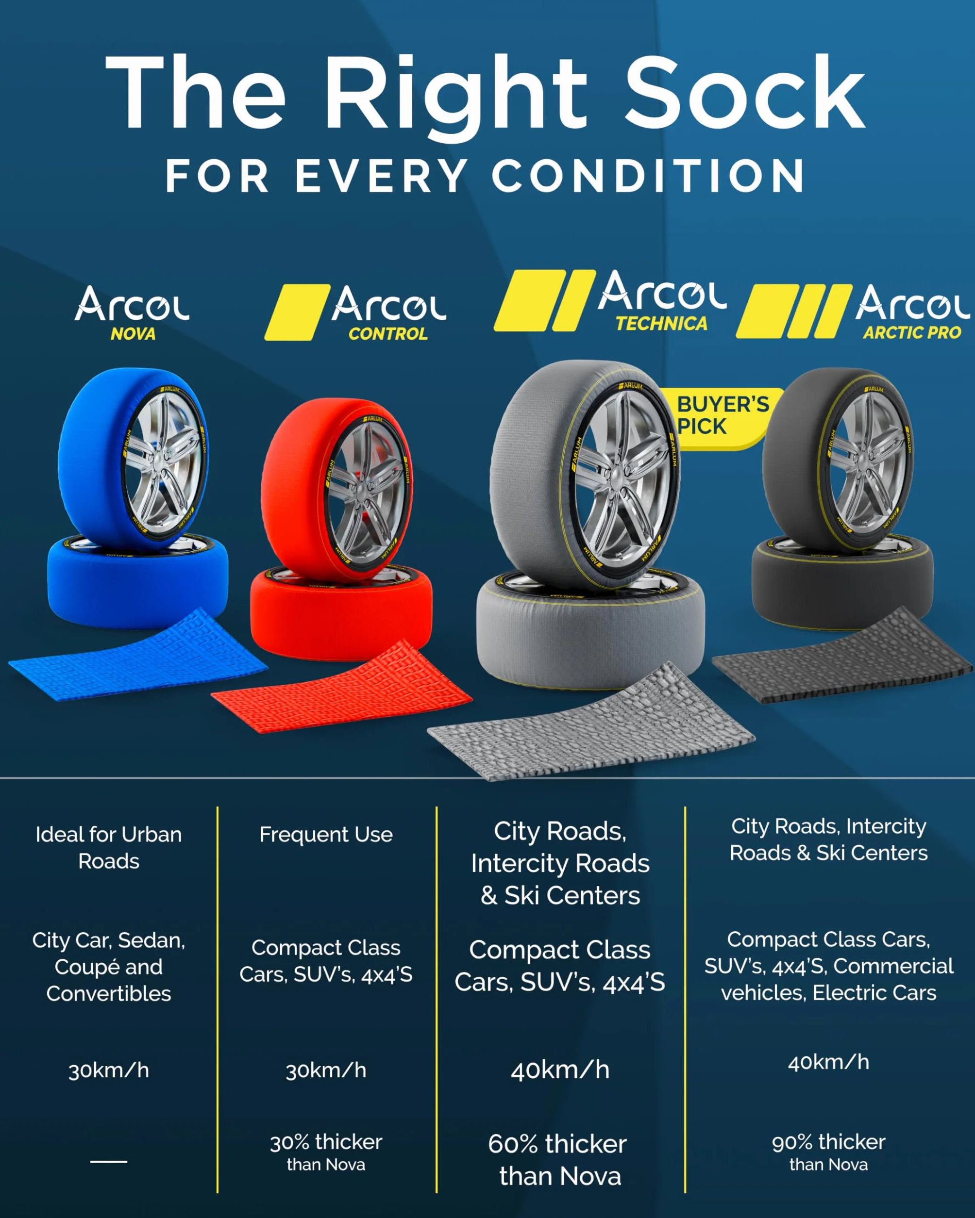 ARLUM Fundas Rueda Nieve para Coche Homologado EN 16662-1 - Dos Cadenas Nieve de Tela para Coche. Snow Sock Talla XL para R14-R22 (Tamaños de Neumáticos Detallados en el Interior) (Control, XL)