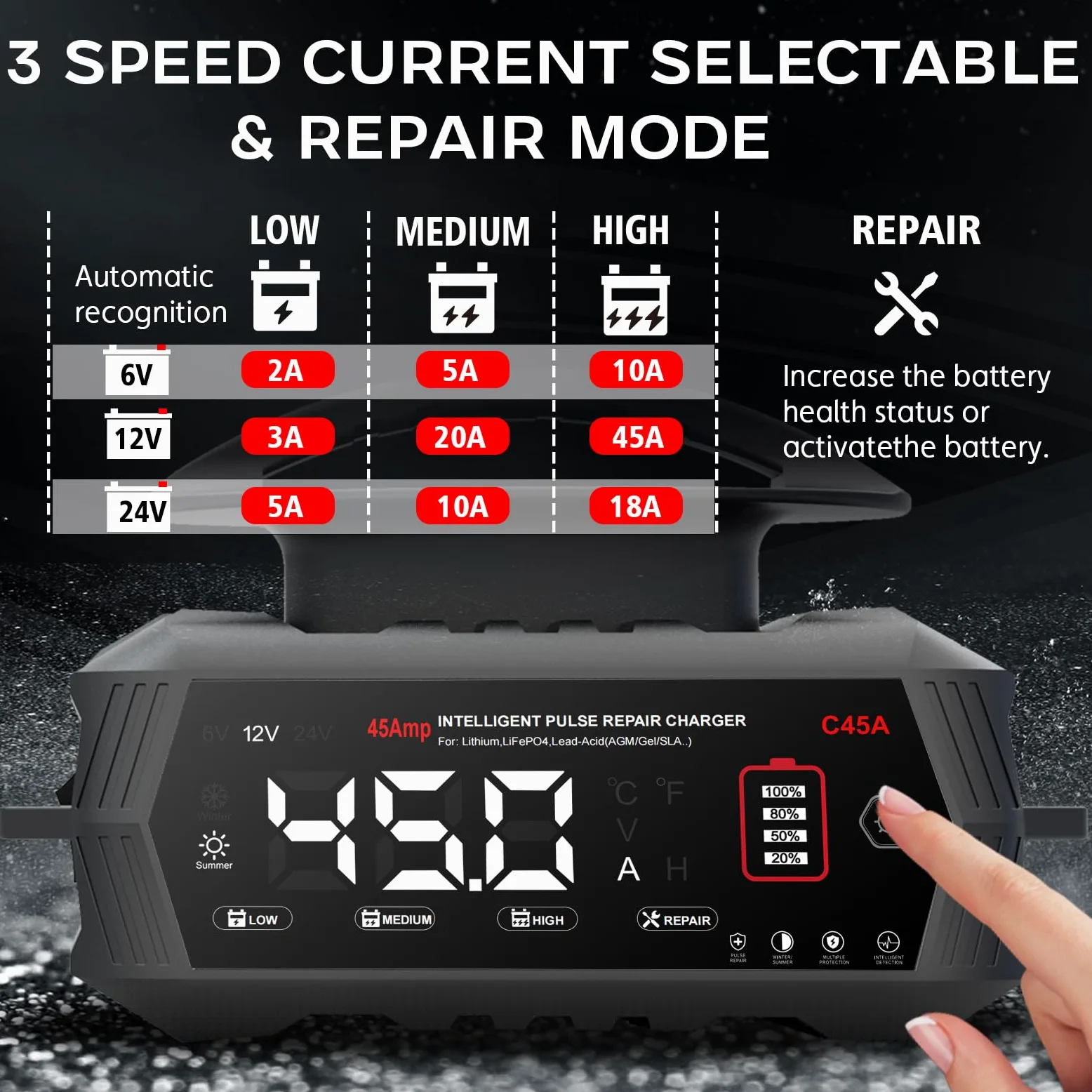 45A 6V/12V/24V Autobatterieladegerät-Haisito Intelligentes Ladegerät mit LCD-Display, Batteriepfleger,Erhaltungsladung&Entsulfatierung für AGM,Lithi,LiFePO4,Blei-Säure(Motorrad Wohnmobil, Caravan)