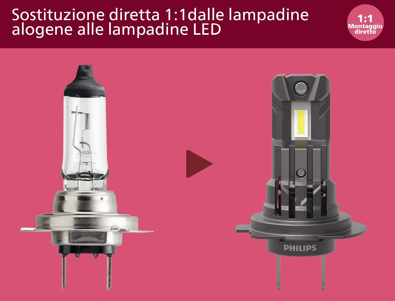 Philips Ultinon Access LED lámpara para faros de coche (H7), ultra-compact direct-fit, +80%, 6.000K, set de 2