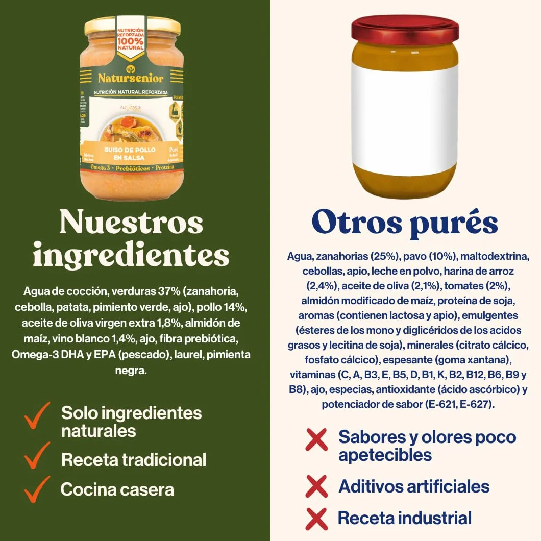 Natursenior Comida Triturada para Personas Mayores Pack Puré Guiso de Pollo en Salsa 100% Natural Omega 3 Fibra Proteína 6x340g