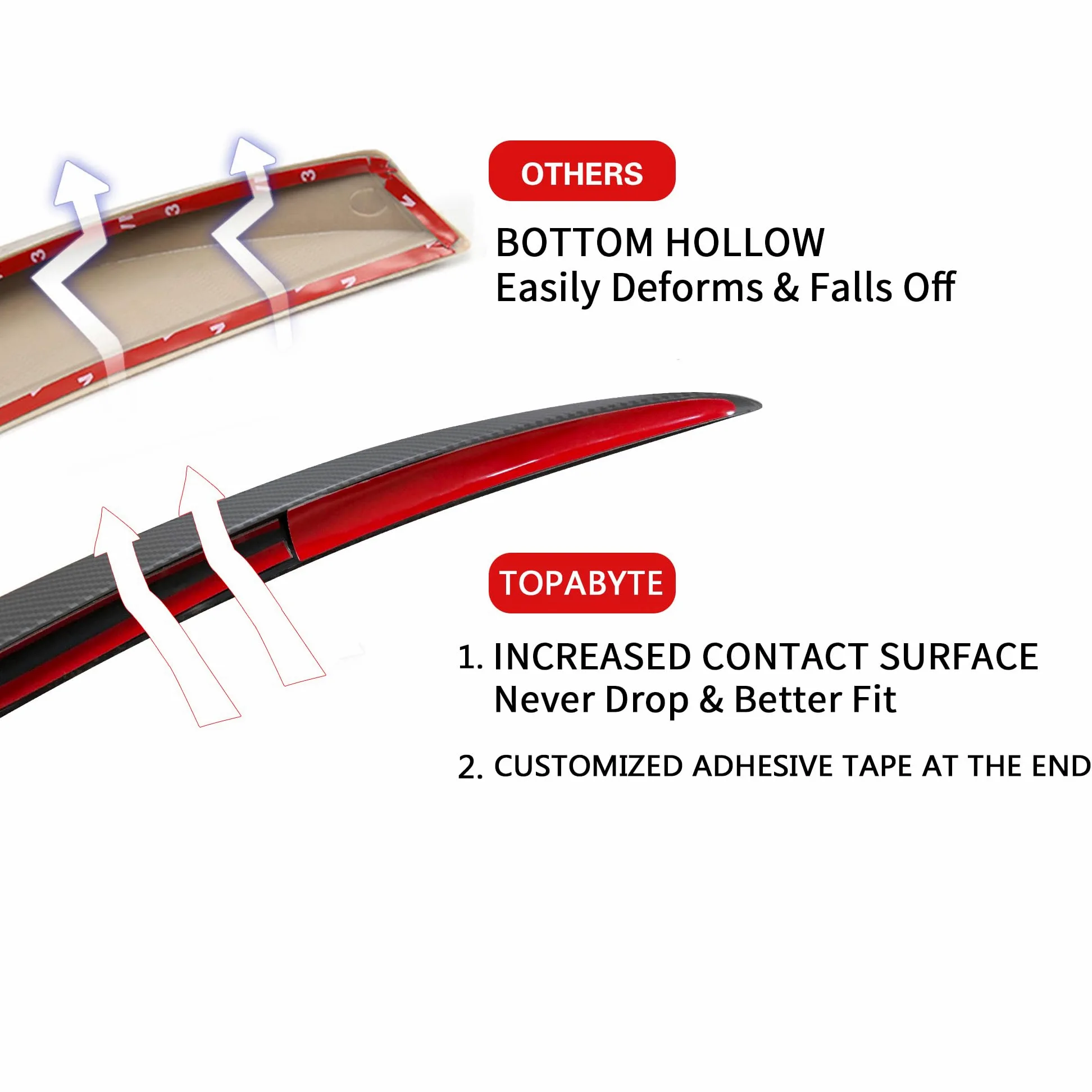 TOPABYTE Model Y Spoiler Original Spoiler Trasero Wing Lip para Tesla Model Y 2020-2024 (Negro Brillante)