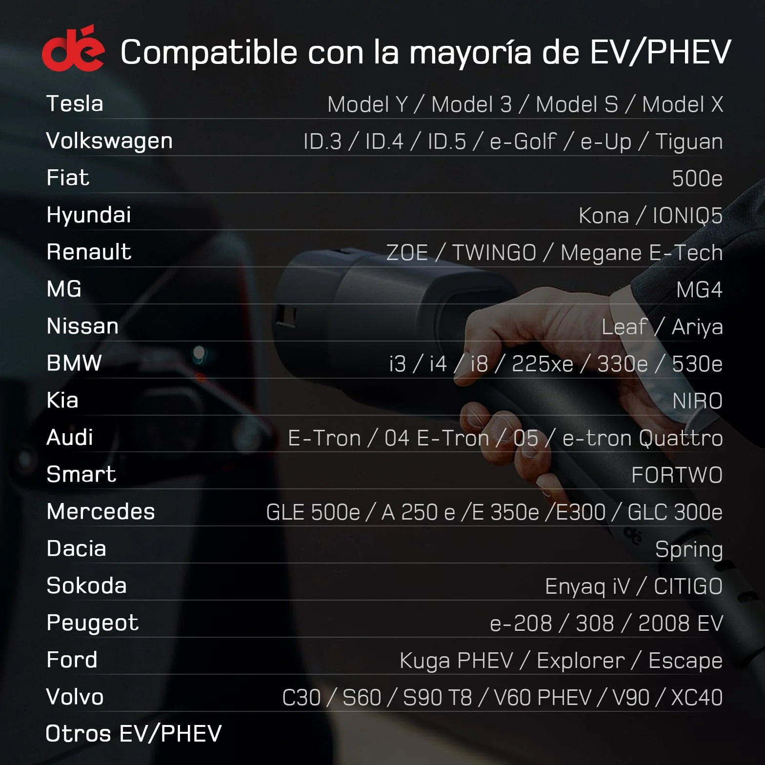 Cargador Coche Electrico 6m Tipo 2 Portatil 3,7kW 6-16A con Enfuse Schuko para Model Y/3 y BEV/PHEV