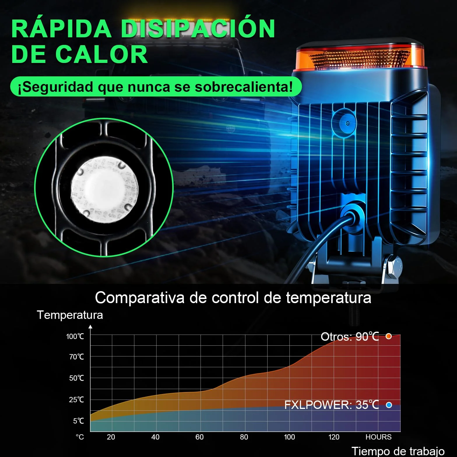 2x Faros de Trabajo LED con Luz de Advertencia (10 Modos), 18W 12V 24V Foco Adicional para Tractor, Camión y Excavadora, IP68 Impermeable y Resistente al Barro, 2 en 1 Luz de Marcha Atrás