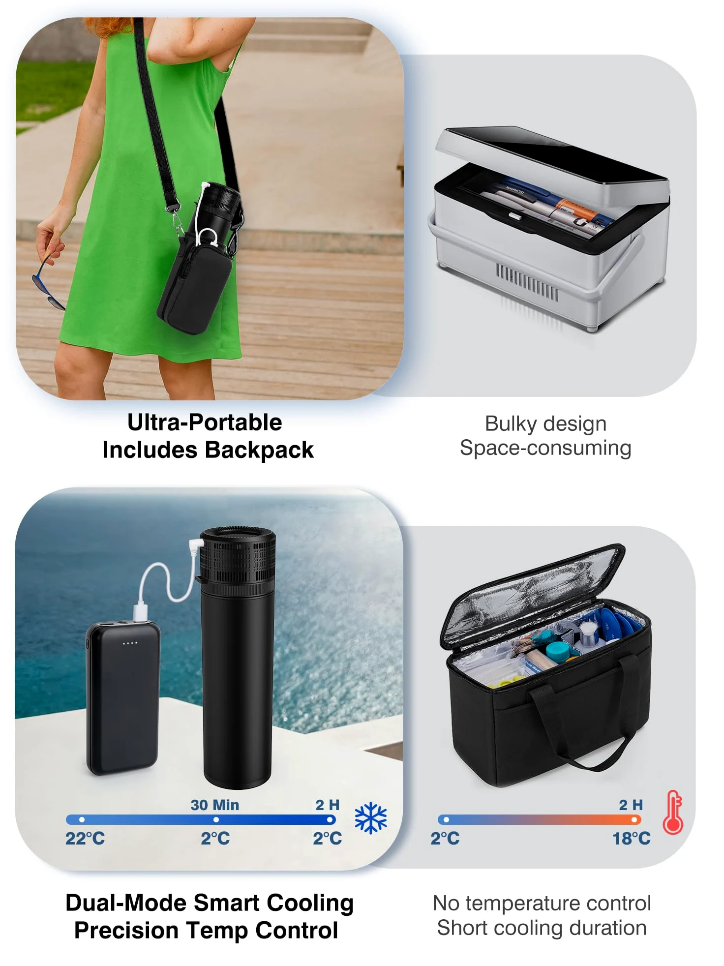 SUNMON Estuche Refrigerador para Insulina, Nevera Medicamentos Portatil Aprobado por la TSA, Enfriador Eléctrico de Insulina con USB, Nevera Insulina Viaje con Temperatura Ajustable (Pantalla °C/°F)