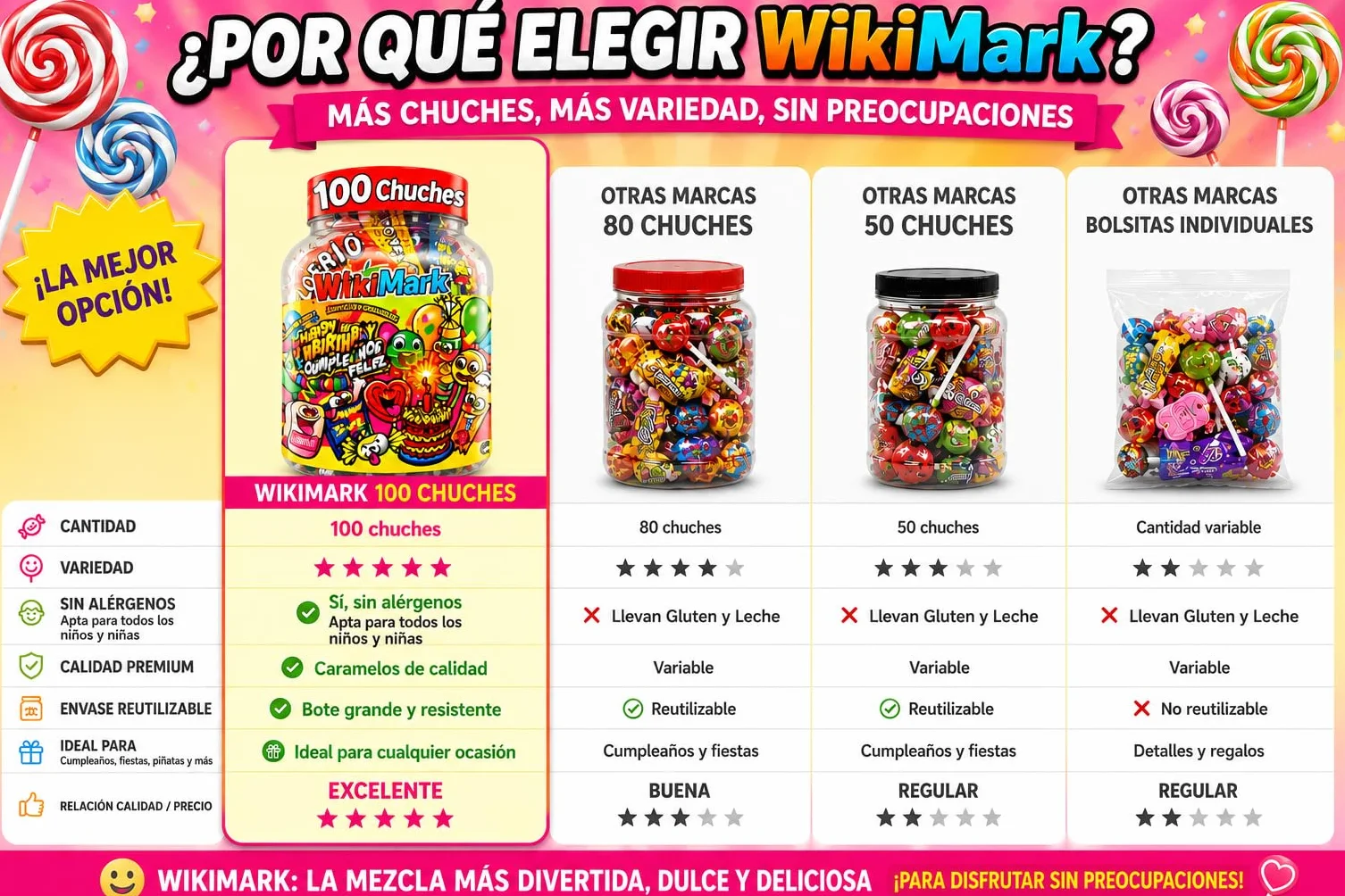 Bote 100 Chuches Surtidas para Cumpleaños y Piñatas | Caramelos Variados Infantiles | Golosinas para Fiestas, Candy Bar y Bolsas de Regalo | Mix Dulces Sin Gluten y Sin Leche