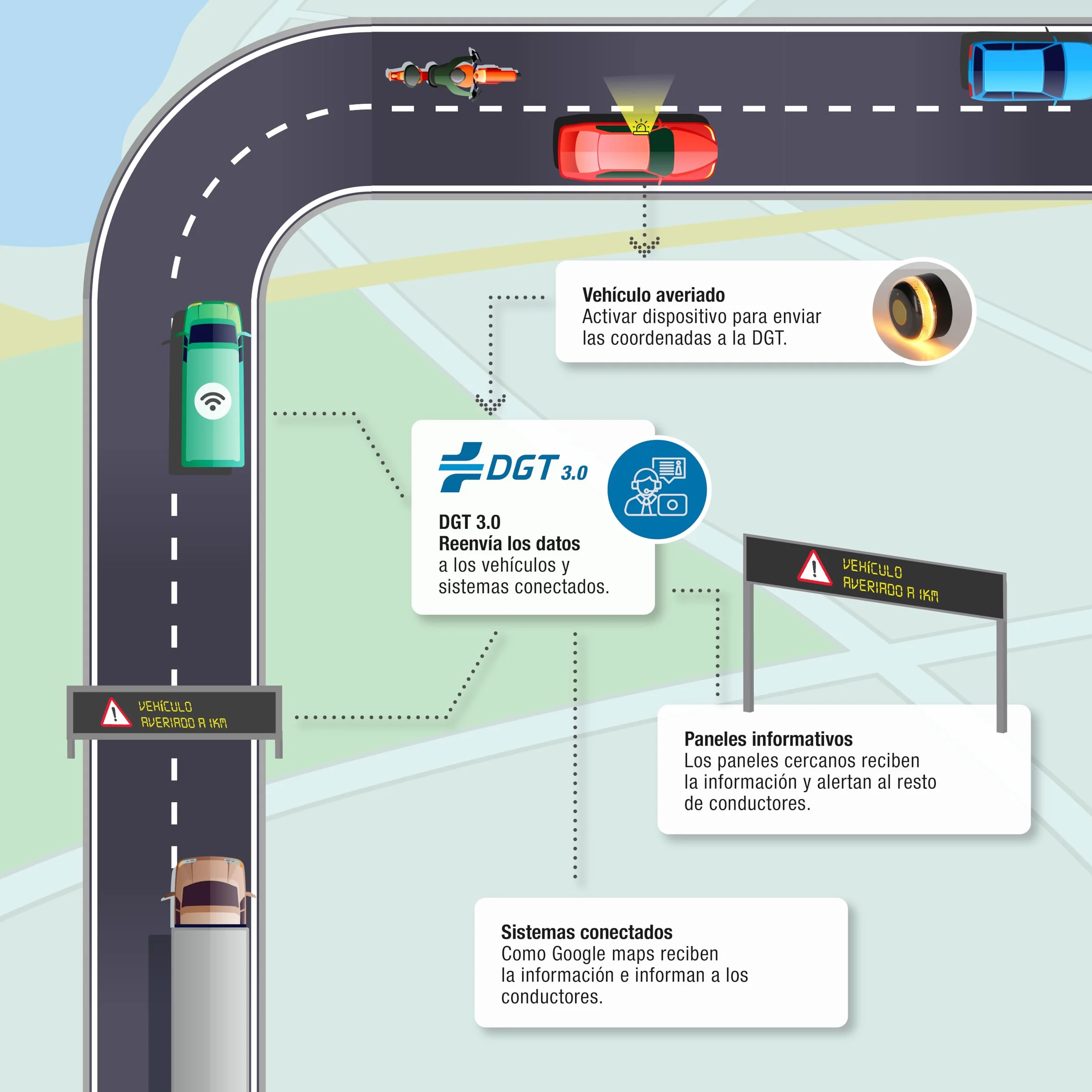 PMK GRUPO | Baliza V16 Conectada Homologada 2026 | Datos incluidos (hasta 12/2038) | Luz Emergencia LED 360º 1 km | Geolocalización GPS + SIM incluida | Conexión a DGT 3.0 | Sin App ni Suscripciones