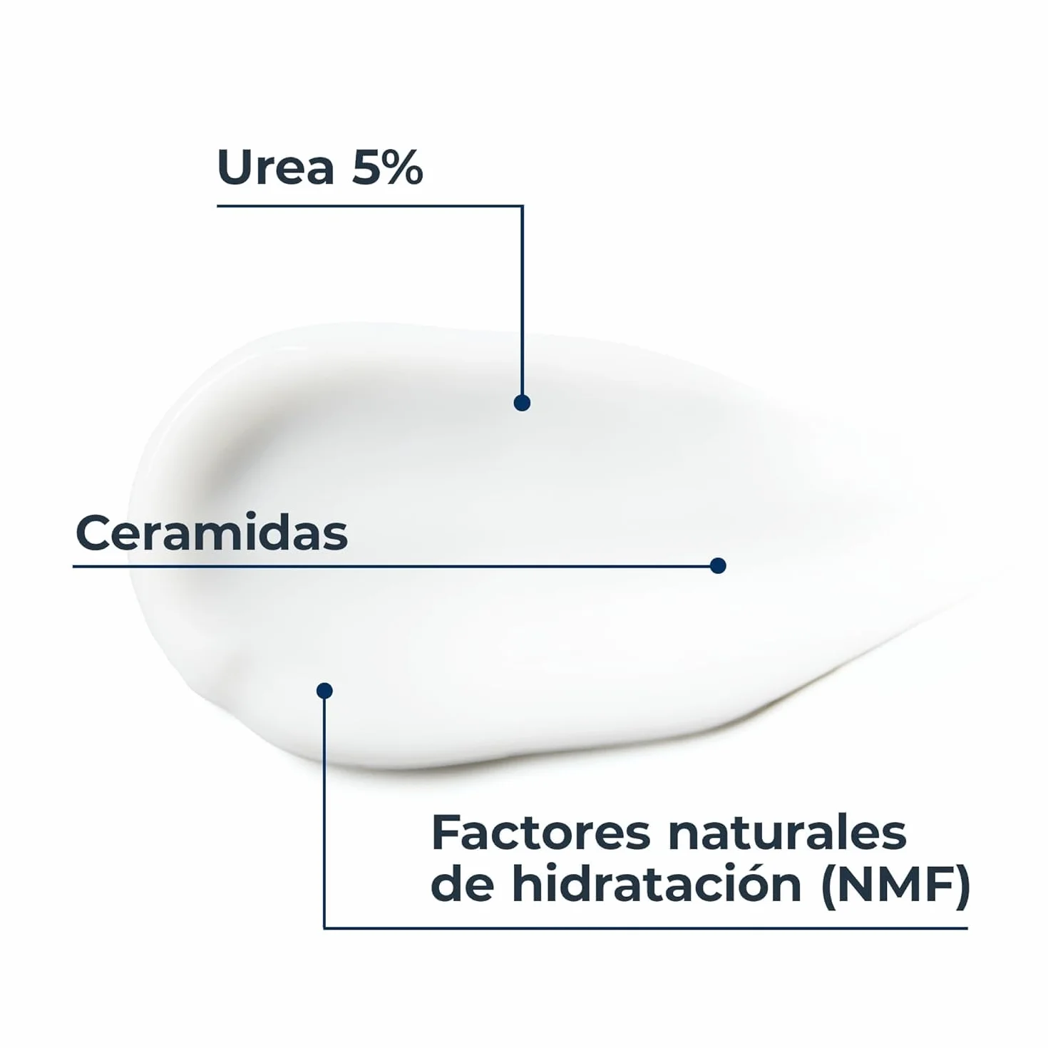 Eucerin UreaRepair Crema de Manos Urea 5% 75 ml Crema Hidratante Reparadora 48 Horas