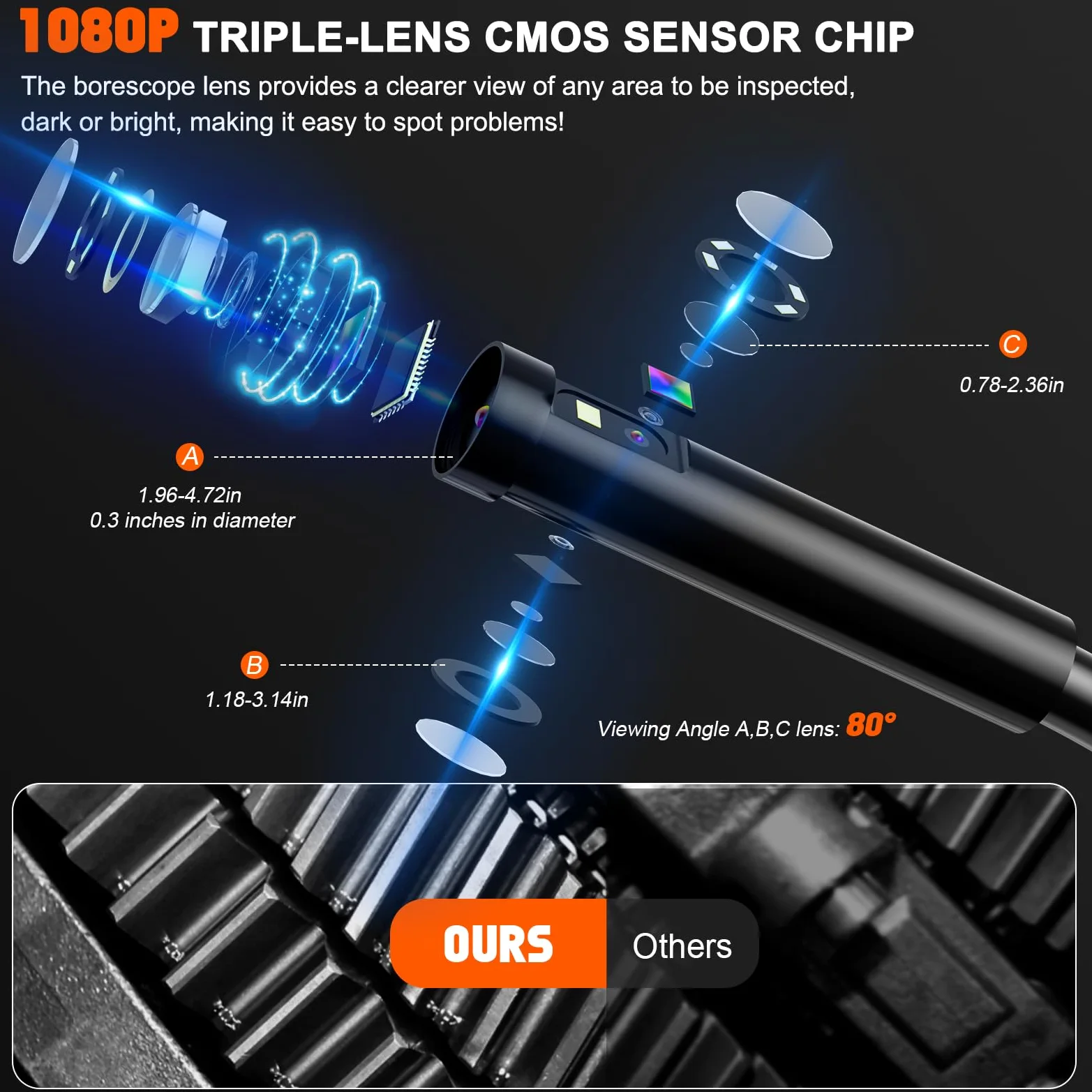 Endoscopio Industrial de Triple Lente, Cable de 15m de Serpiente Flexible con 8 más 2 Luces LED, 5" Pantalla IPS Cámara de Inspección, 1080P Cámara Inspección Tuberias para Auto, Fontanería