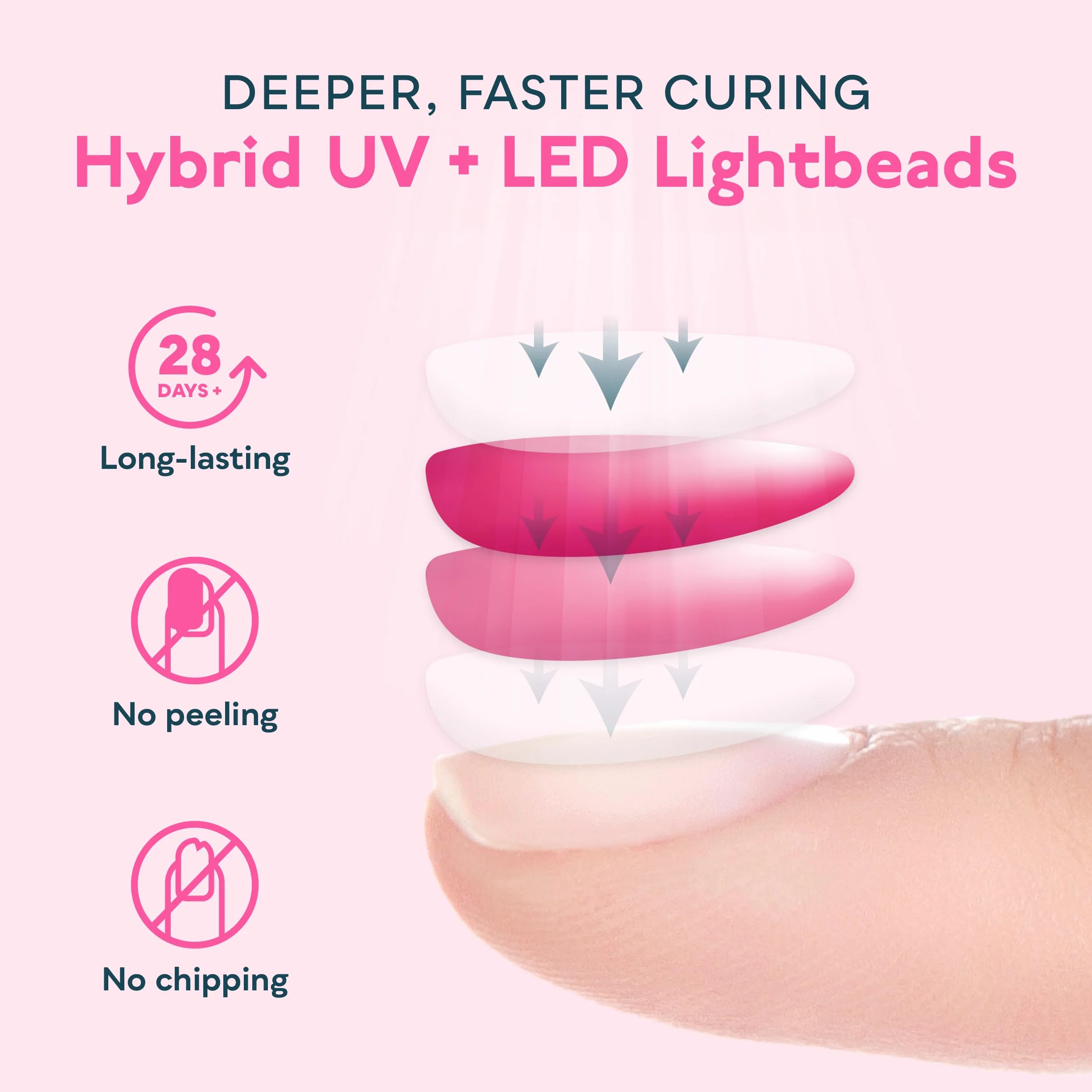 SUNUV Lámpara LED UV Uñas Profesional Secador Gel Luz Curado con Sensor Automático y Pantalla LCD