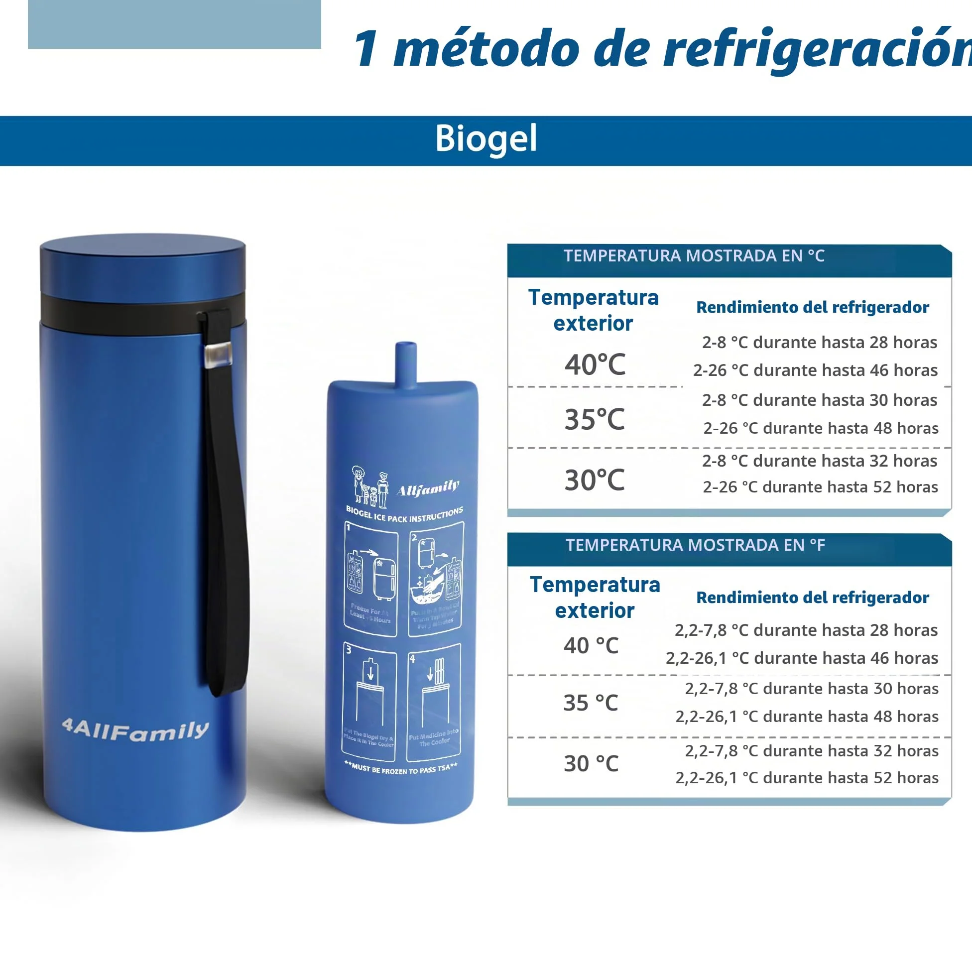 4ALLFAMILY Big Nomad - Enfriador de insulina TSA Aprobado, 48H (1-7 bolígrafos), Enfriador médico con Bolsa de Hielo biogel, Estuche de Viaje
