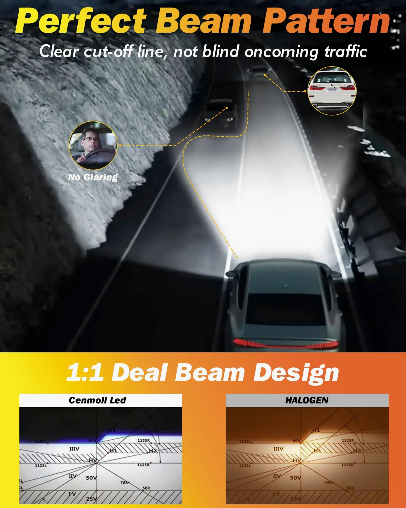 Bombilla H7 Led, 140W 36000LM 700% de brillo ángulo de haz ajustable de 360 grados, 6000K blanco frío Bombillas H7 Led Canbus 12V 24V controlador Canbus integrado Plug & Play, 1 par