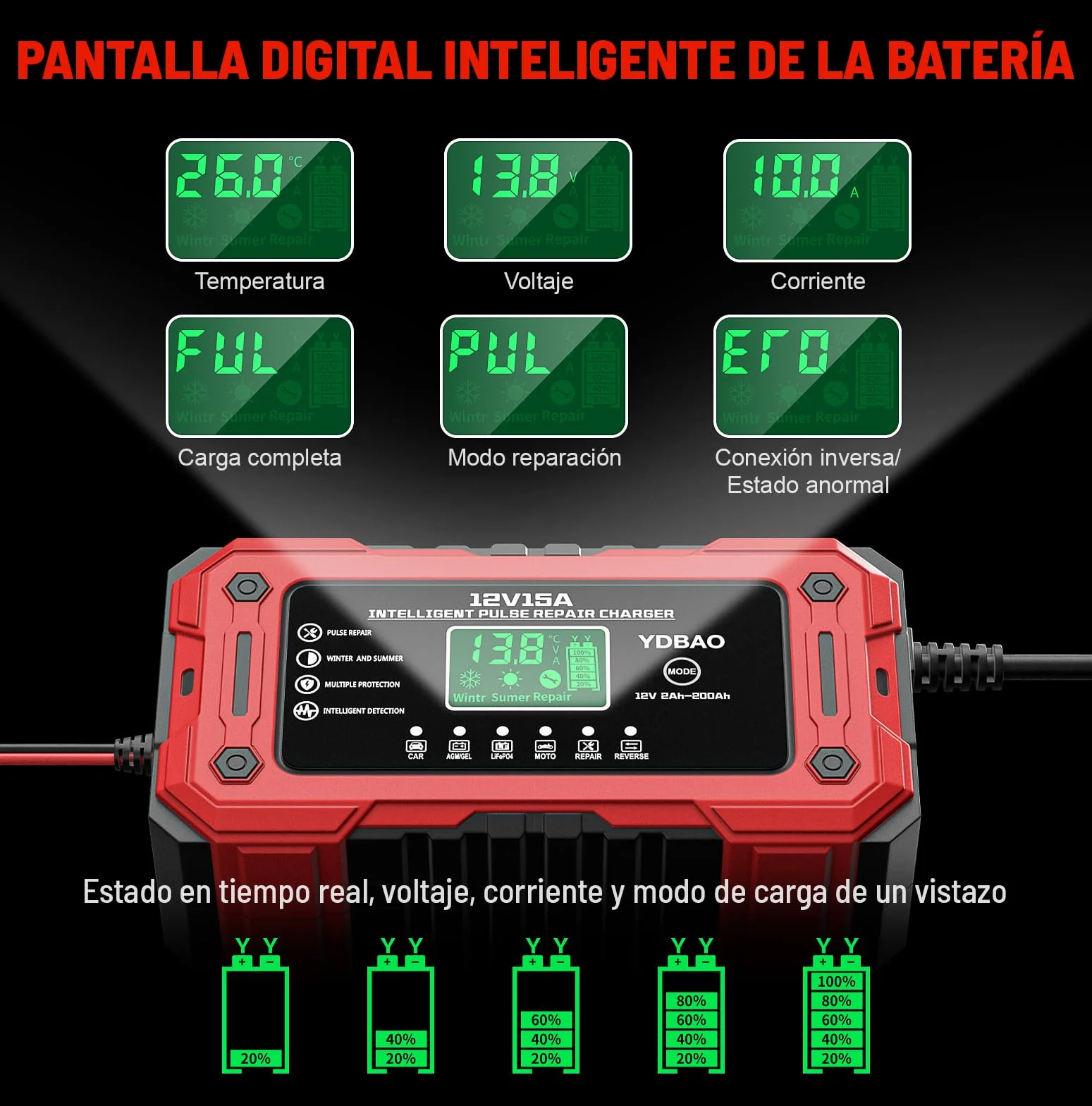 YDBAO 12V 15A Cargador de Batería de Coche Cargador Baterias Coche y Moto Inteligente con Reparación y Pantalla LCD y Múltiples Protecciones Cargador bateria para Coche Moto AGM SLA Gel LiFePO4