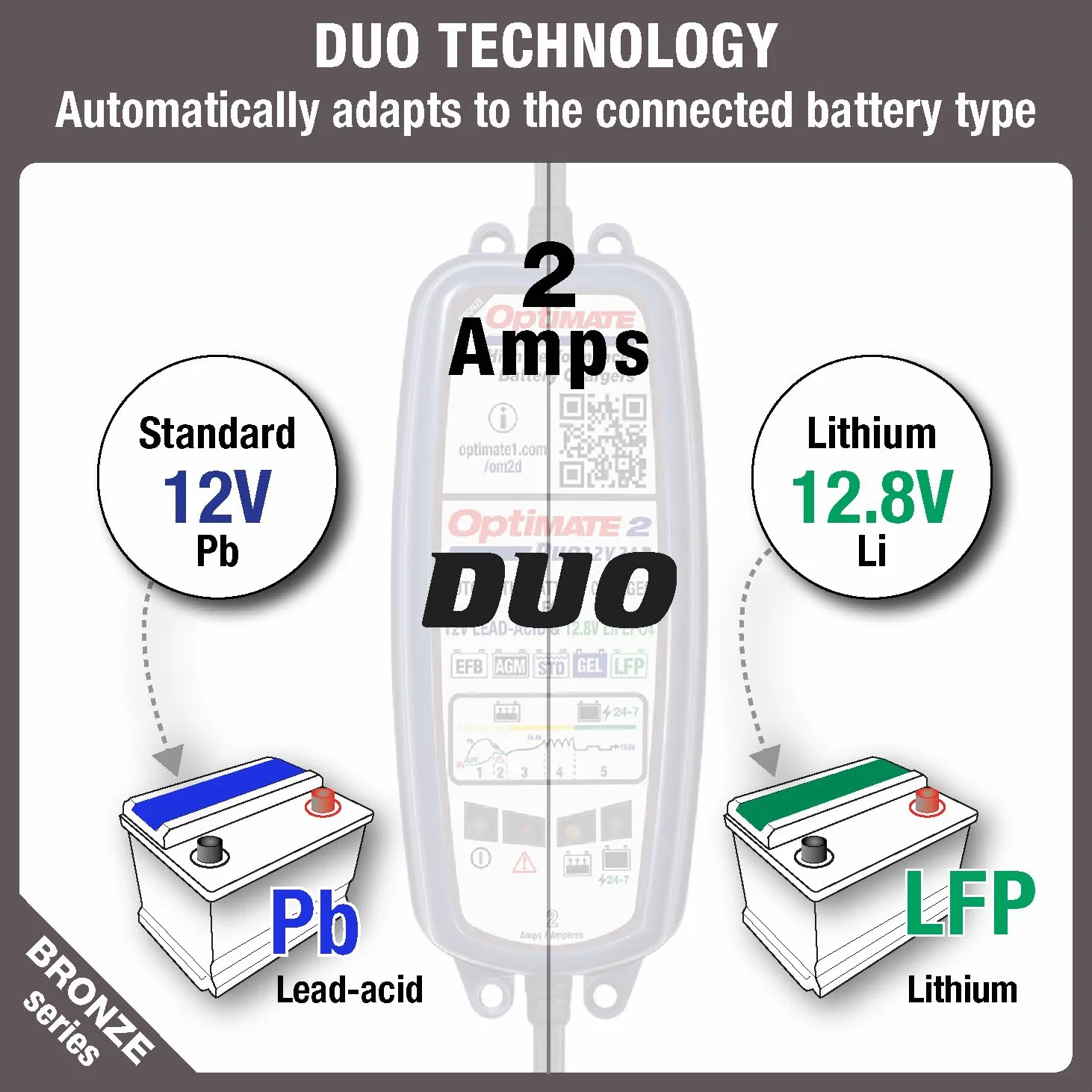 TecMate Optimate 2 Duo, TM550, Serie Bronze: Cargador-mantenedor de batería sellada de 5 Fases de 12V/12,8V 2A