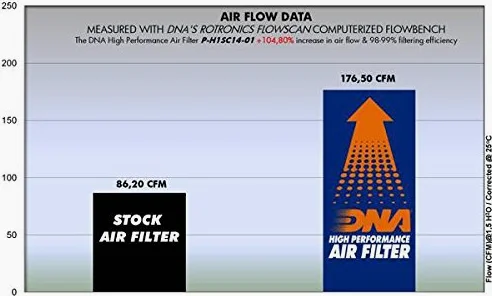 Filtro de aire de alto rendimiento DNA Compatible para Honda NSS Forza 125 (15-20) PN: P-H1SC14-01
