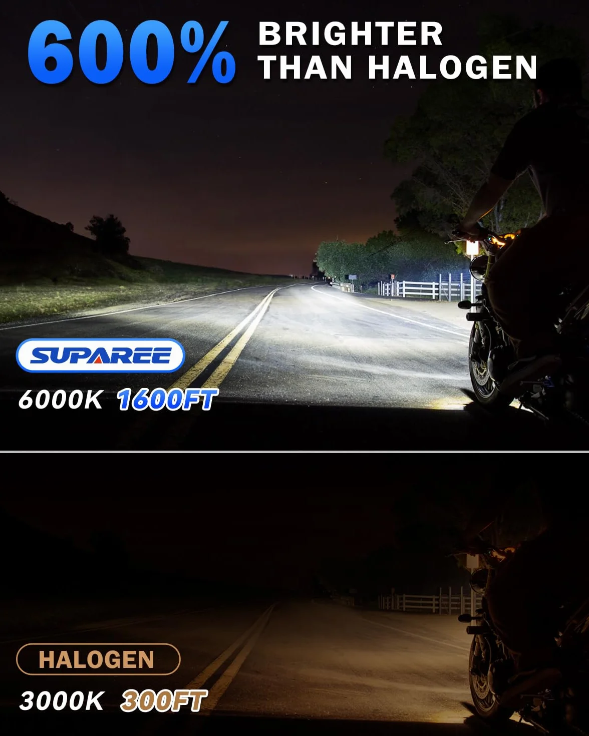 SUPAREE Bombilla LED H4 Motocicleta Bombilla H4 LED Moto Lampara LED Moto para Faro de Moto Hi/Lo 6000K 600% 8000LM 25W 12v/24v 1:1 Mini Size Plug y Play 1 Pc