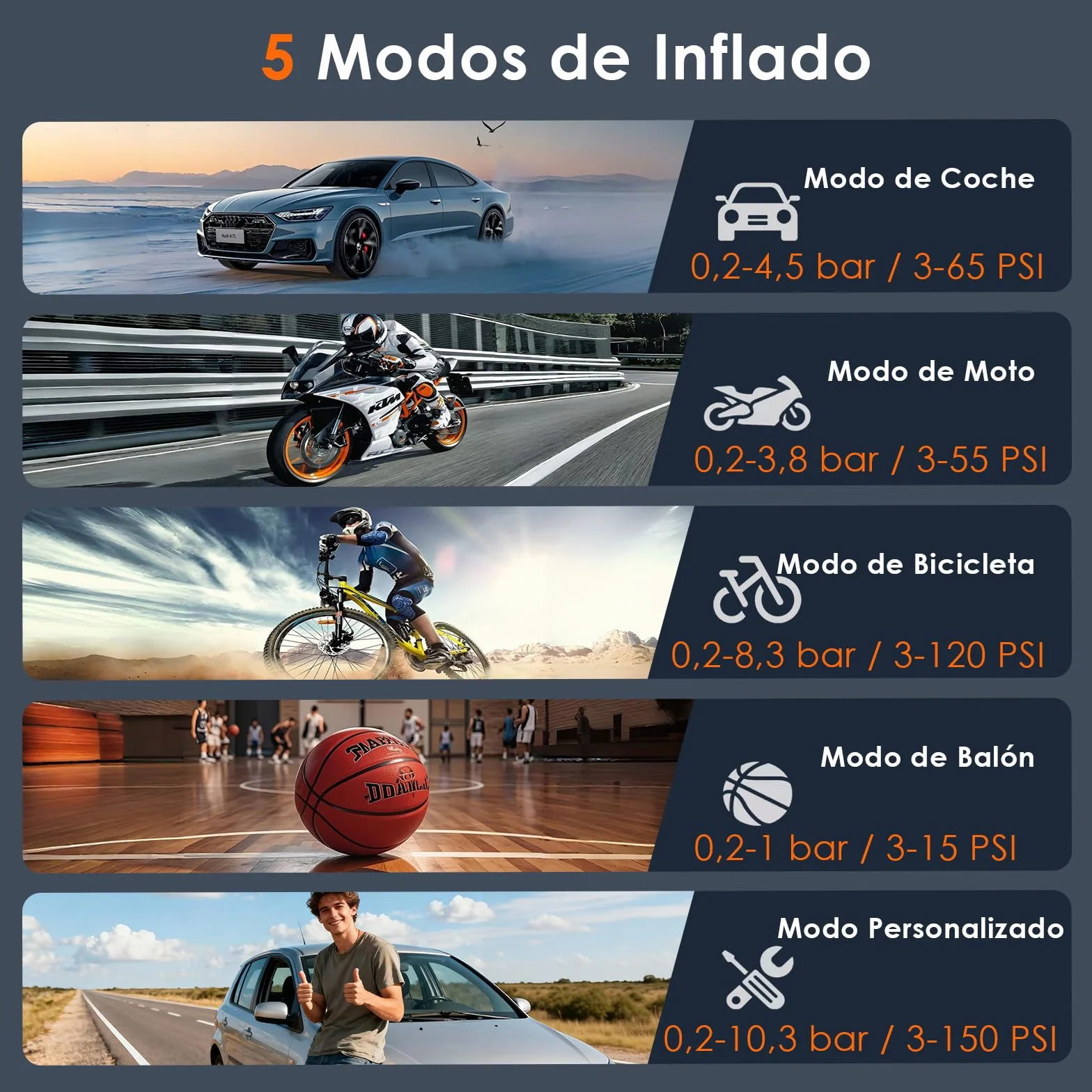 HOVVIDA Compresor Aire Portatil 150 PSI 10,3 Bar 5V Inflador Ruedas Coche Bicicleta Batería Recargable LED