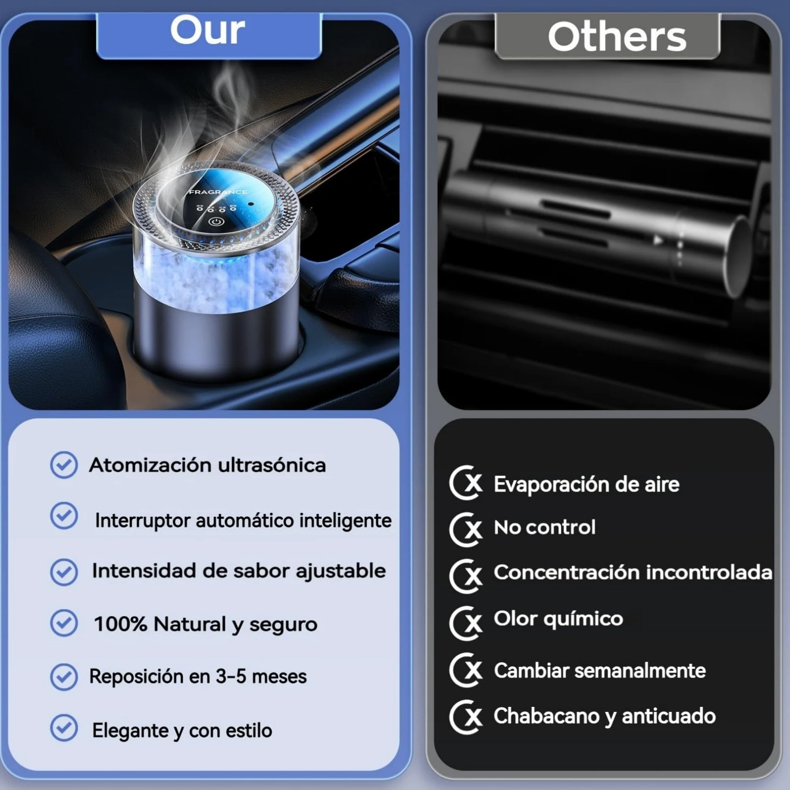 2025 Difusor de Perfume para Ambientador Coche Inspirado Cascadas con 2 Perfumes Franceses (Colonia & Marino), Auto ON/OFF, Nebulizador Ultrasónico, 4 Modos, YWK-1