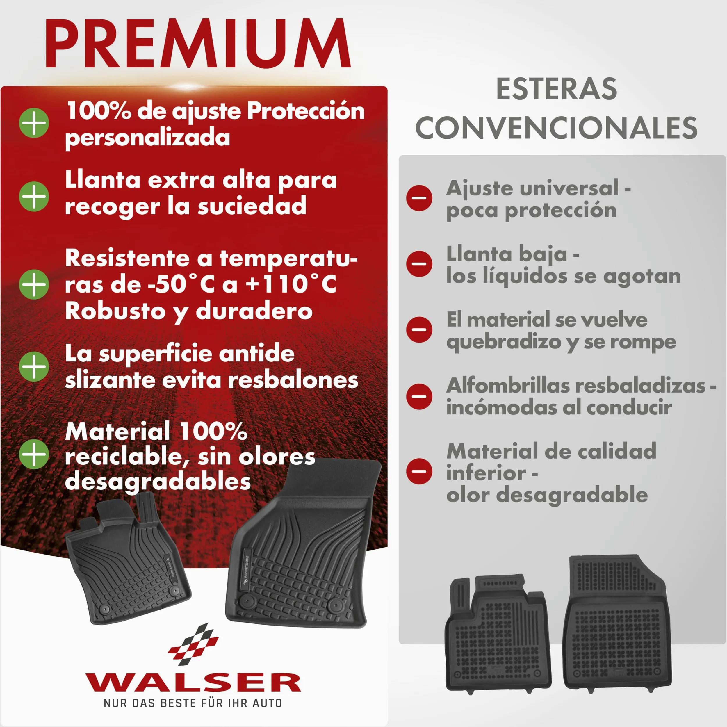 WALSER alfombrillas de coche premium compatibles con VW Multivan T6.1 2019-2024, alfombrillas de coche de goma 100% a medida - made in EU