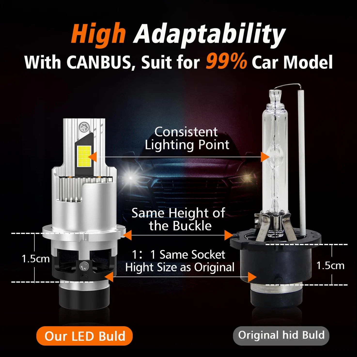 D2S D2R Bombillas de Faro LED,35W 6500K Blanco Puro Brillante CANBUS,Misma altura de base Plug y Reproducir Directamente con la Actualización Original de la HID Bombas de de Xenón OEM, 1 Par