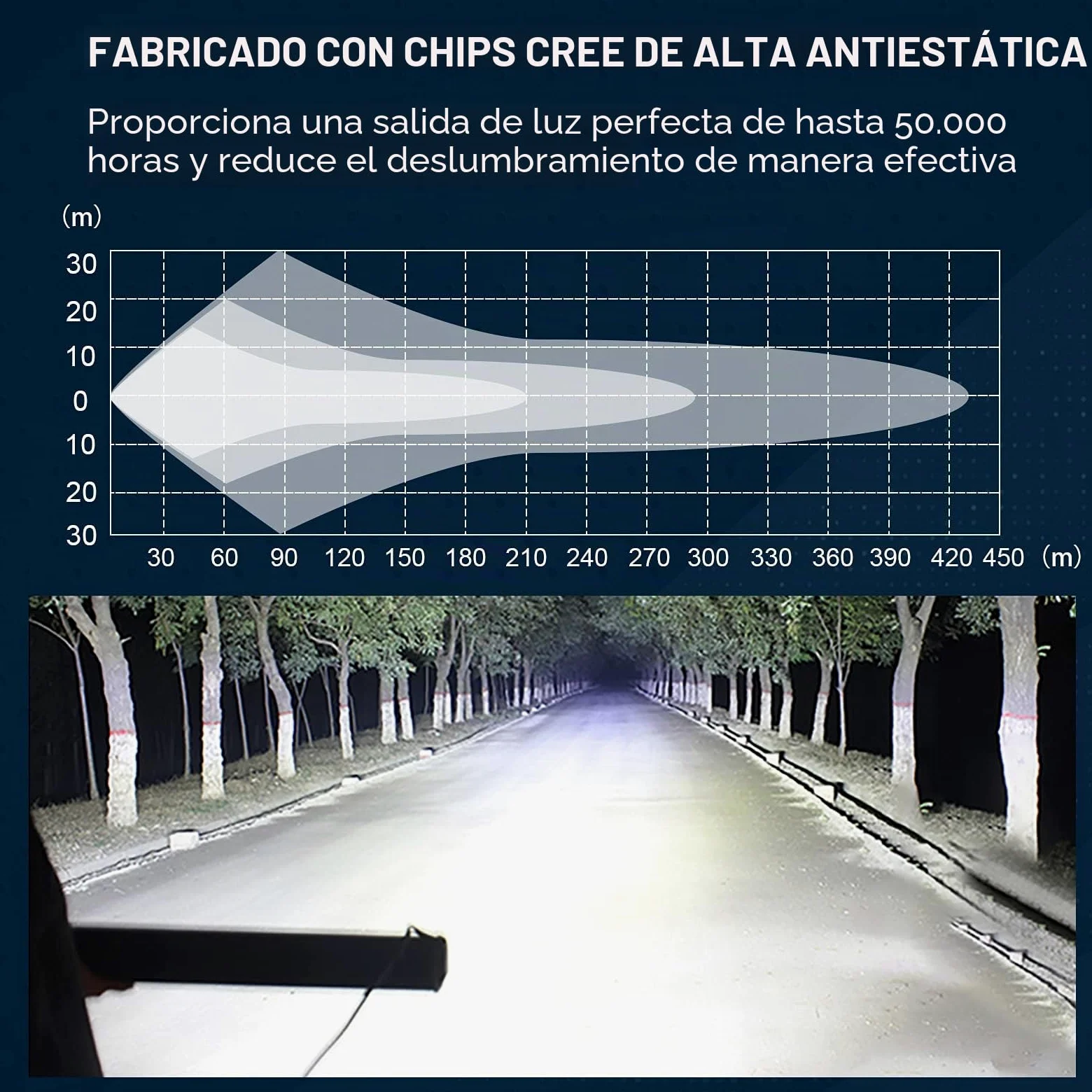 AUXTINGS Barra de luz LED 32 Pulgadas con Soporte magnético, arnés de cableado,3 Fila 405W Foco Combinado de inundación Luces 82 cm lámpara Trabajo para SUV UTV Todoterreno camión Remolque 4x4