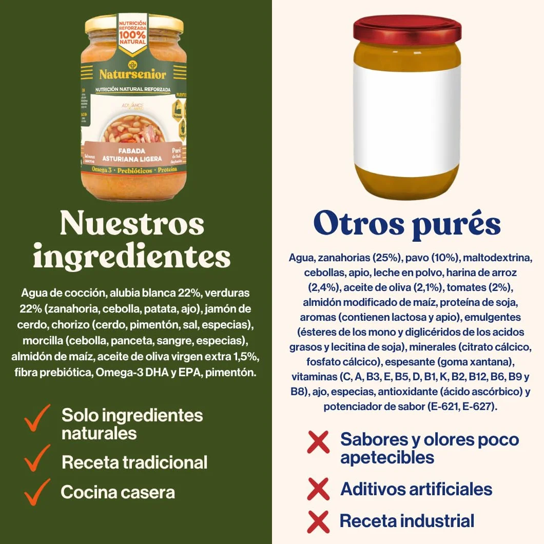 Natursenior Comida Triturada para Personas Mayores Pack Puré Fabada Asturiana Ligera 100% Natural Omega 3 Fibra Proteína 6 uds x 340g