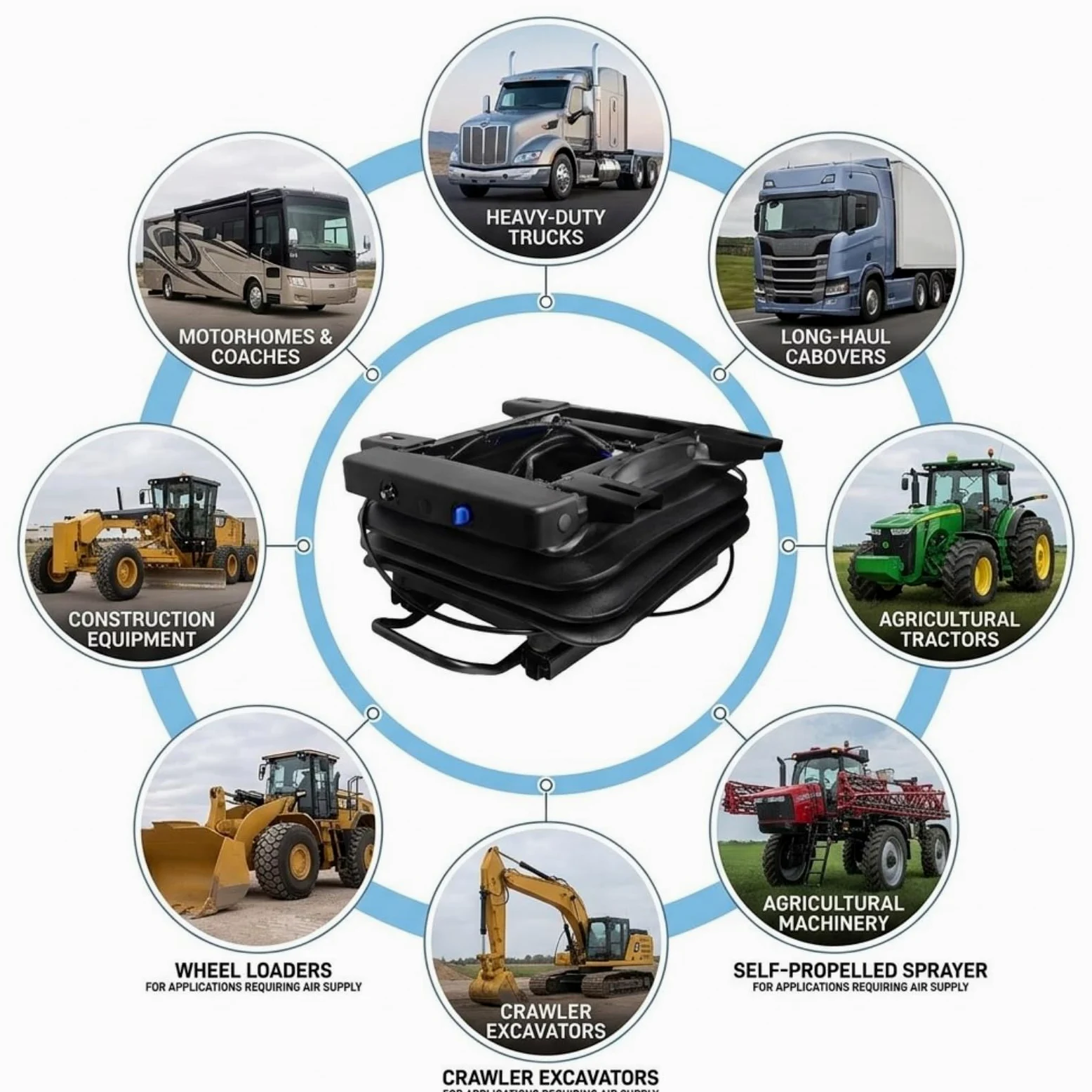 Asiento neumático para conductor de tractor agrícola, cargador de ruedas, base de suspensión de amortiguación de vibraciones con pista deslizante delantera/popa, debe conectarse al suministro de aire