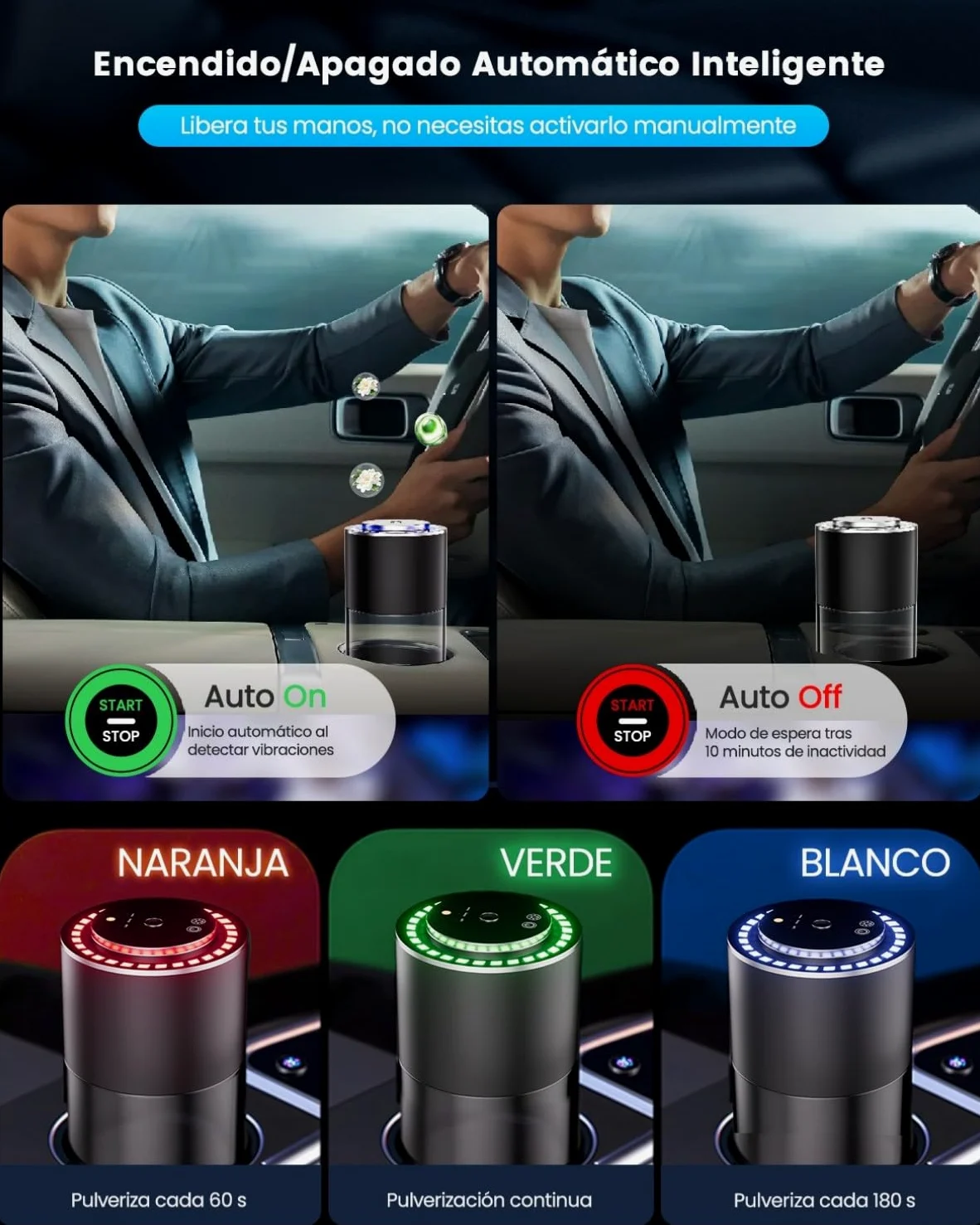 160ml Sensor Musical Ambientador Coche con 160ml Perfume (Colonia), Difusor de Fragancias Eléctrico para Automóvil, On/Off Automático, Atomizador Ultrasónico, 3 Modos, Recargable, Duración 12 Meses