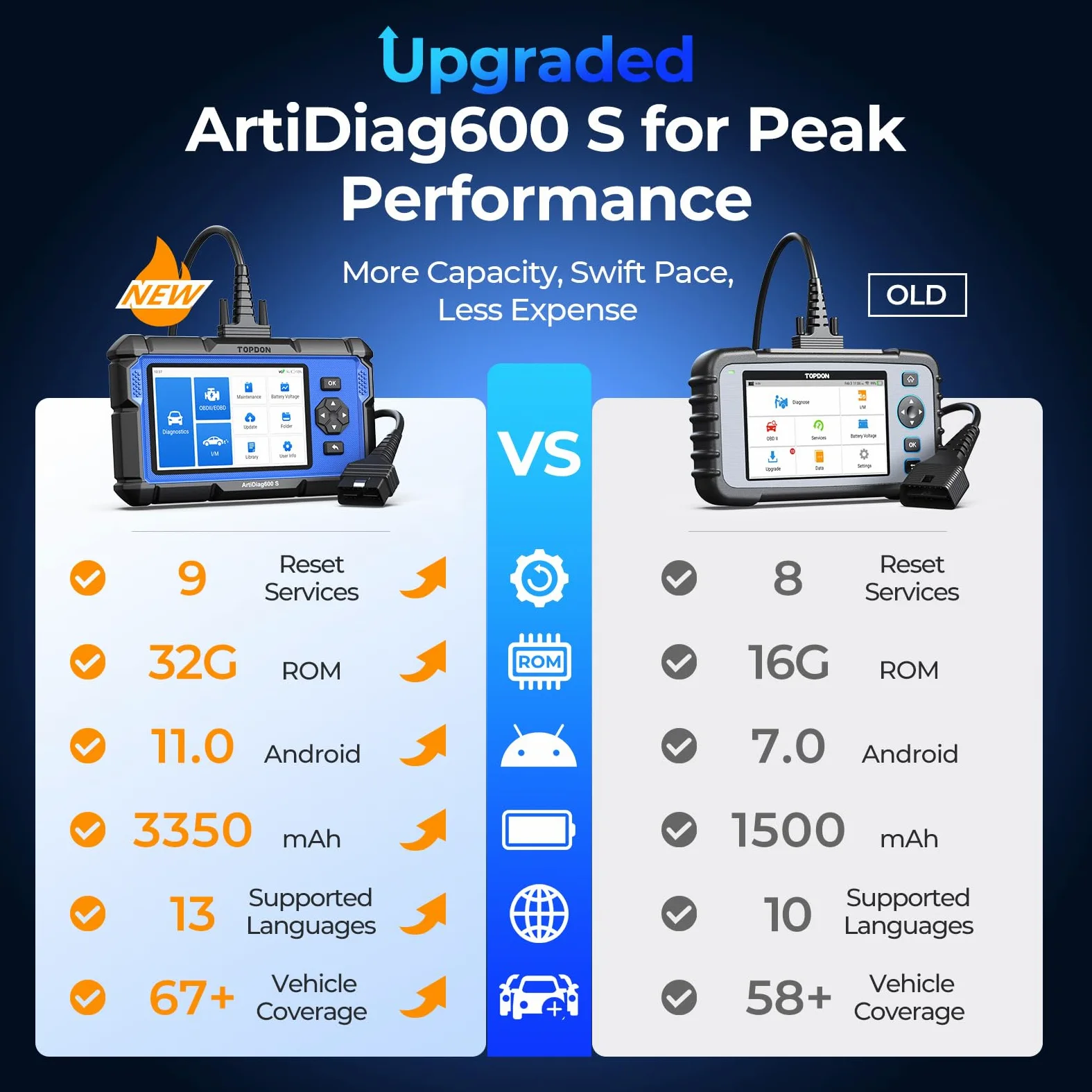 TOPDON OBD2 Scanner ArtiDiag600S, 8 Reset Service(Oil, BMS, ABS, SAS, EPB, DPF, TPMS, Throttle)&4 System Diagnostic Tool(AT/Eng/ABS/SRS), Full OBD2 Function Code Reader, Free Lifetime Upgrade