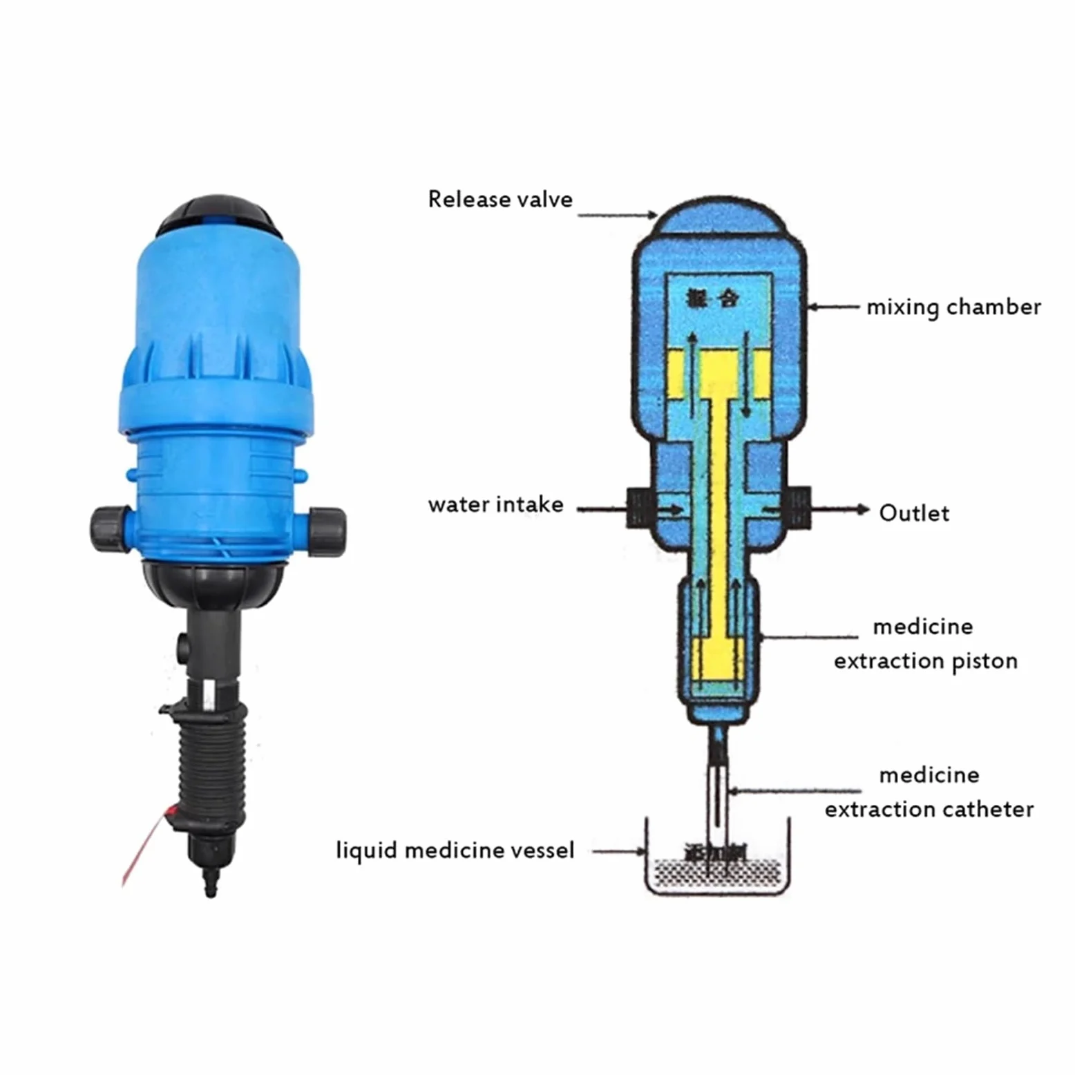 Bombas de gasolina para automóviles Bomba proporcional, inyector de fertilizante, bomba dosificadora movida por agua, dispensador de fertilizante, inyector dosificador, mezcla, inyector químico Para t